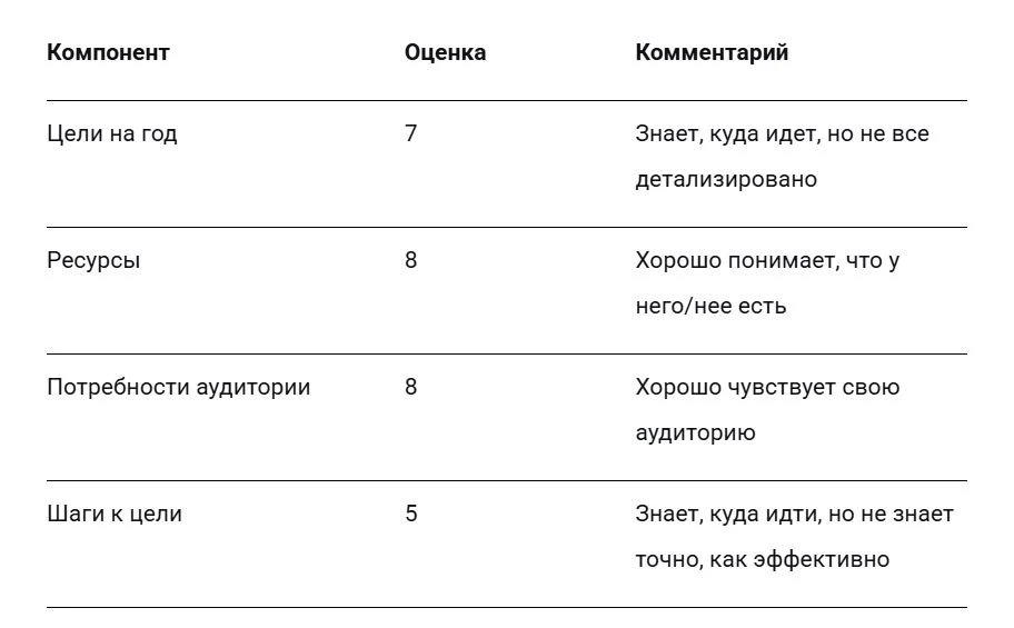 Определив качество и измерив уровень ясности, начинаем считать по формуле конкретики с ...