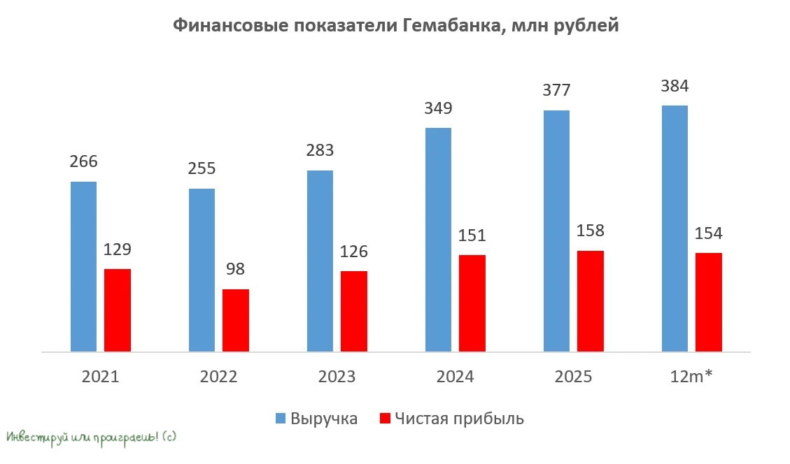 Может ли Гемабанк удивить рынок биотехнологическими прорывами?