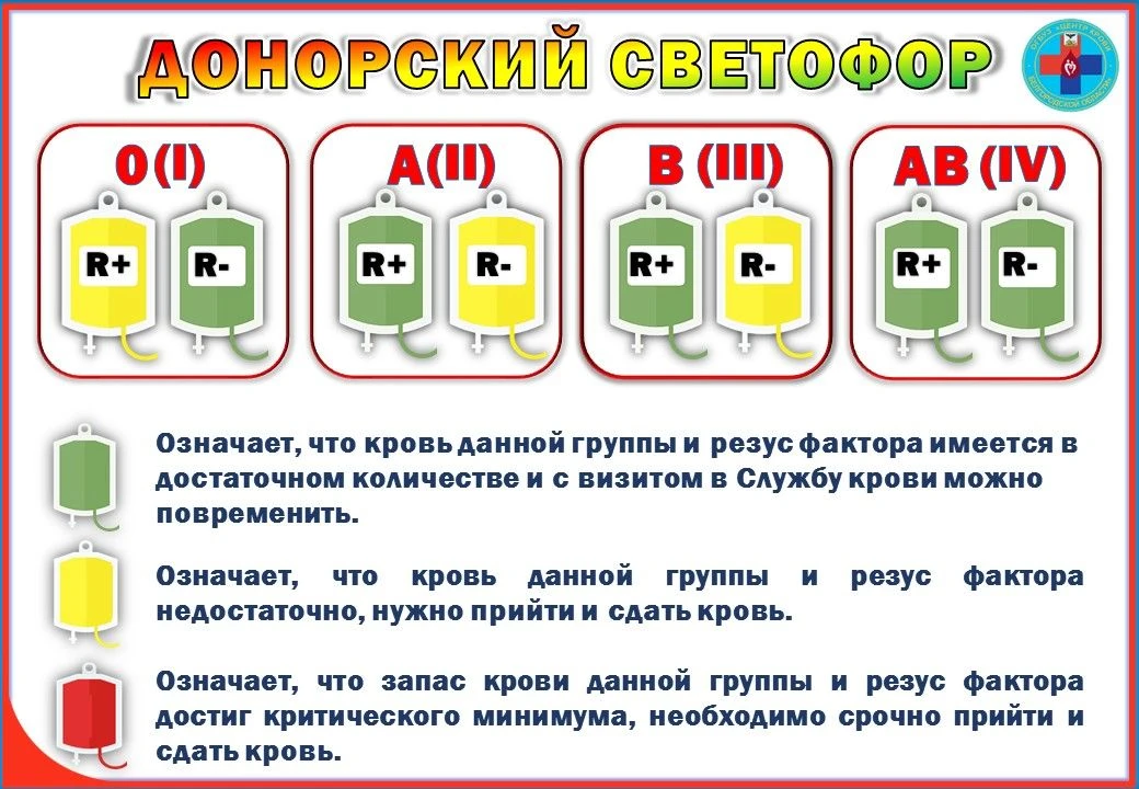 Актуальные данные на 2 сентября 2026 года.