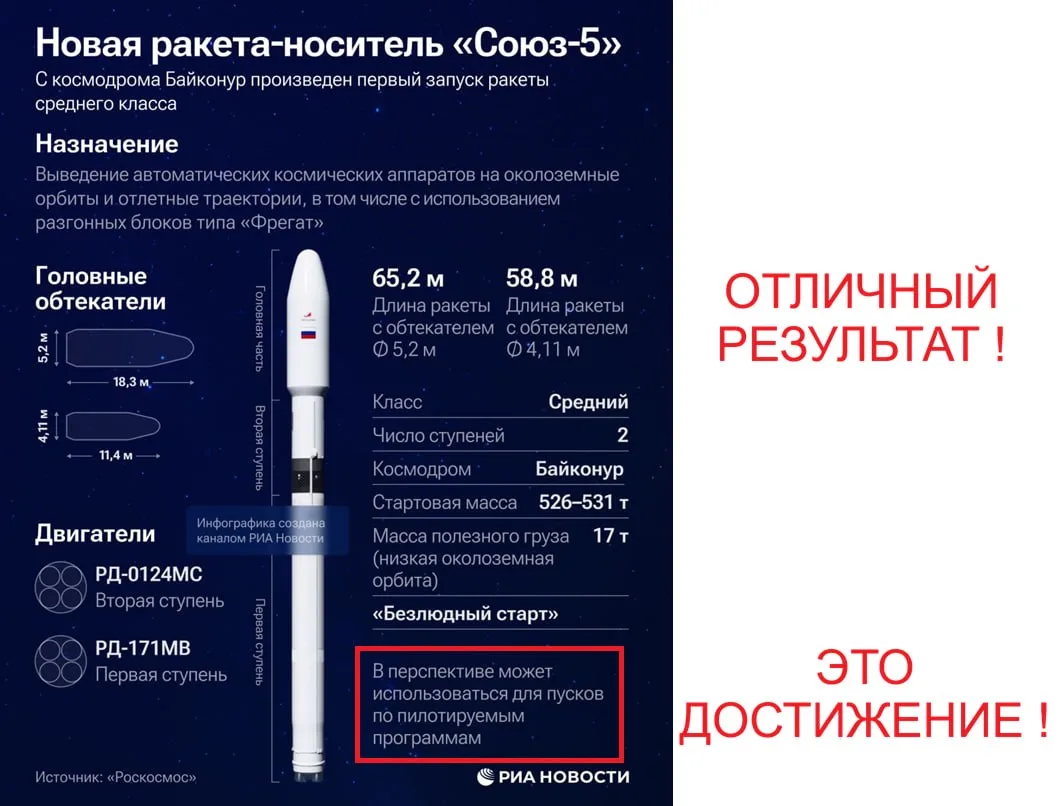 "СОЮЗ-5" ВЗЛЕТЕЛ !  Да, пока испытательный пуск. Но он получился.  Грузоподъёмность до 17 тонн. Пром