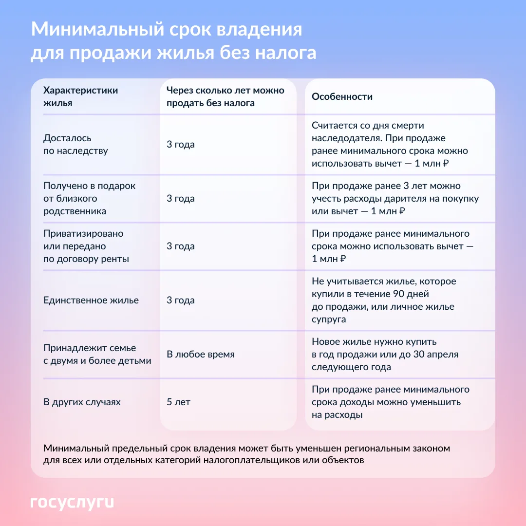 🏠 Как уменьшить или не платить налог при продаже жилья  Минимальный срок владения для продажи жилья 