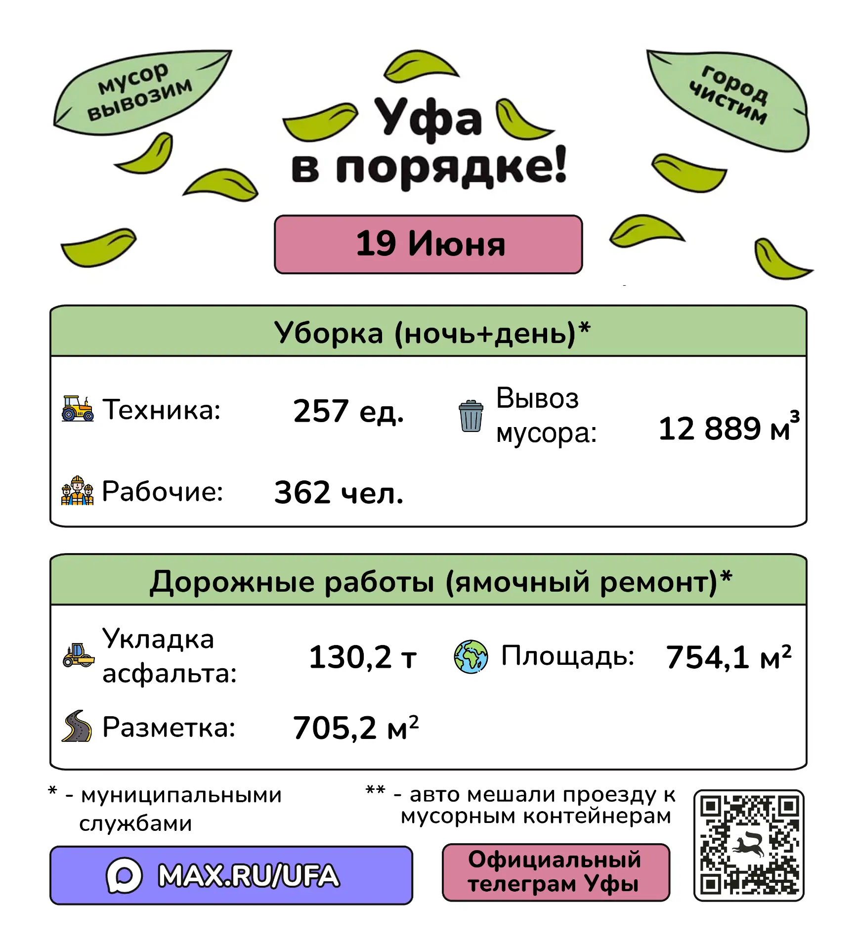 🫡 #уфавпорядке 🫡
