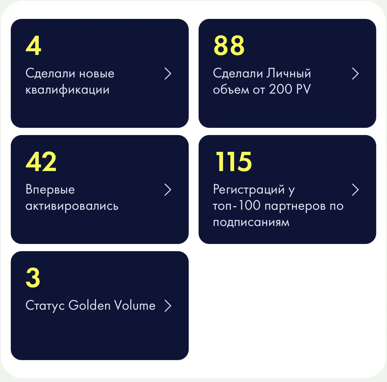 Общий товарооборот нашей команды в сентябре 7 500 000 руб, представляете 🙂