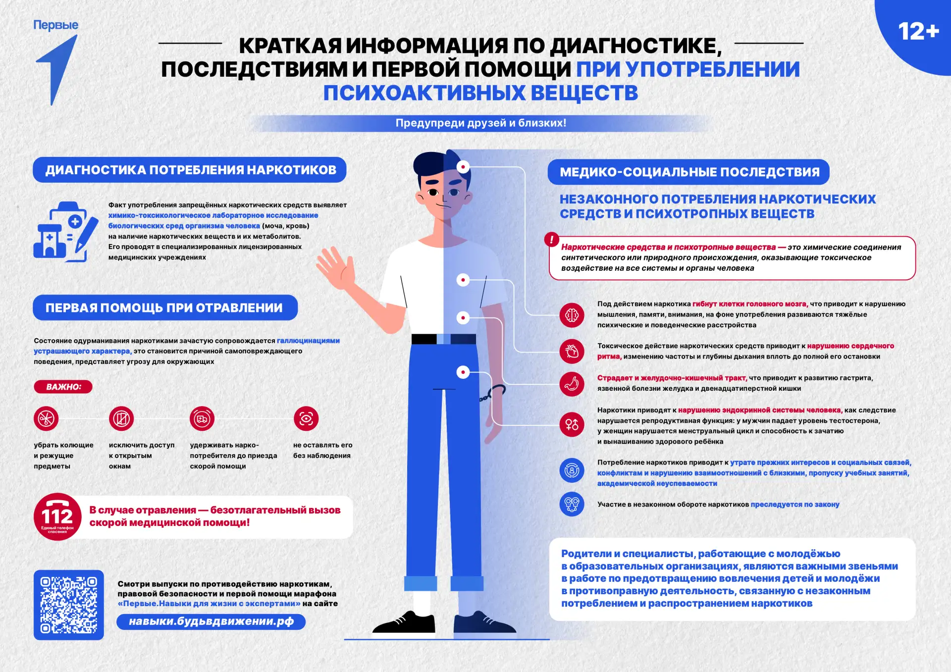 КРАТКАЯ ИНФОРМАЦИЯ ПО ДИАГНОСТИКЕ, ПОСЛЕДСТВИЯМ И ПЕРВОЙ ПОМОЩИ ПРИ УПОТРЕБЛЕНИИ ПСИХОАКТИВНЫХ ВЕЩЕС
