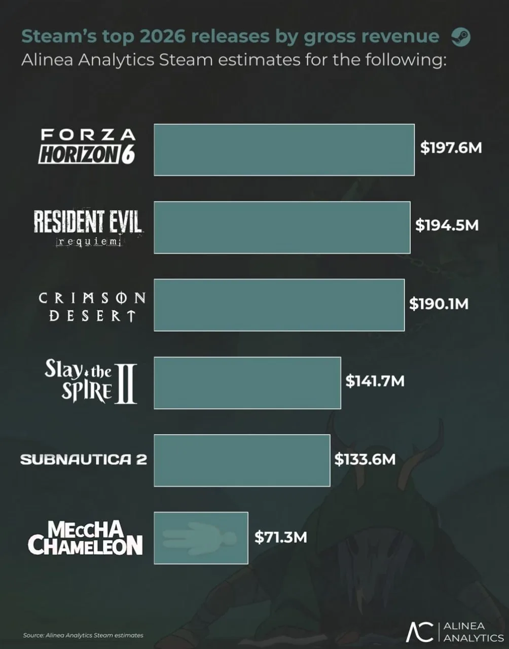 Изображение 2 к публикации «Steam»