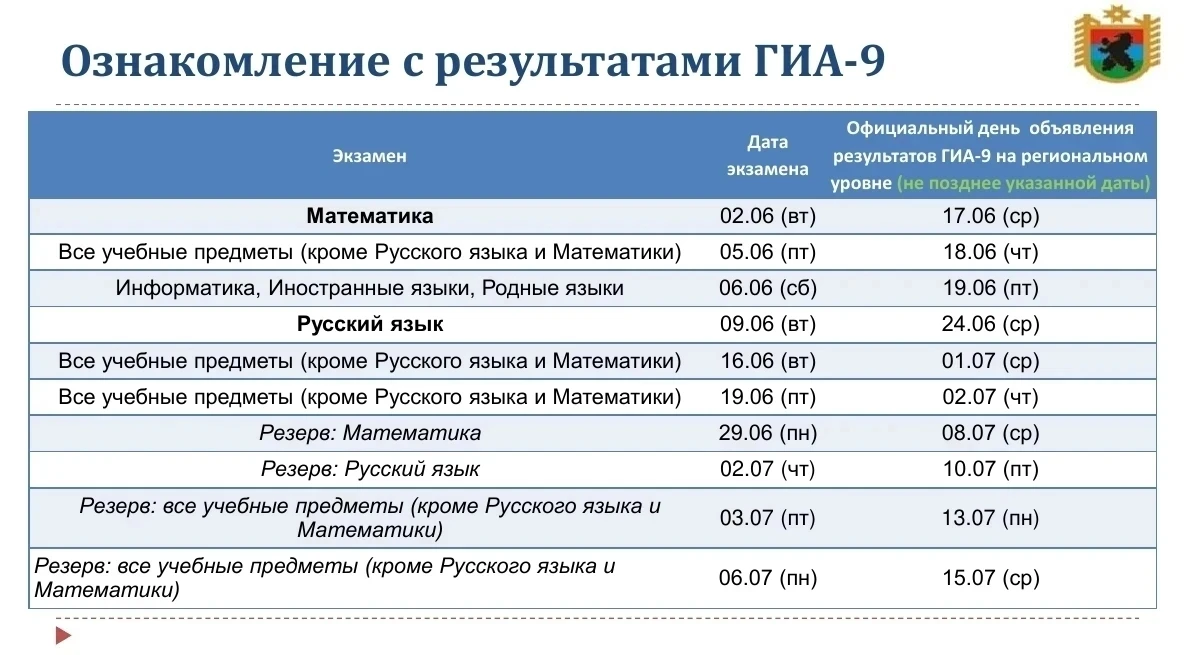 Уважаемые выпускники и родители!
Размещаем примерные графики выдачи результатов ОГЭ и ЕГЭ.

Графики 