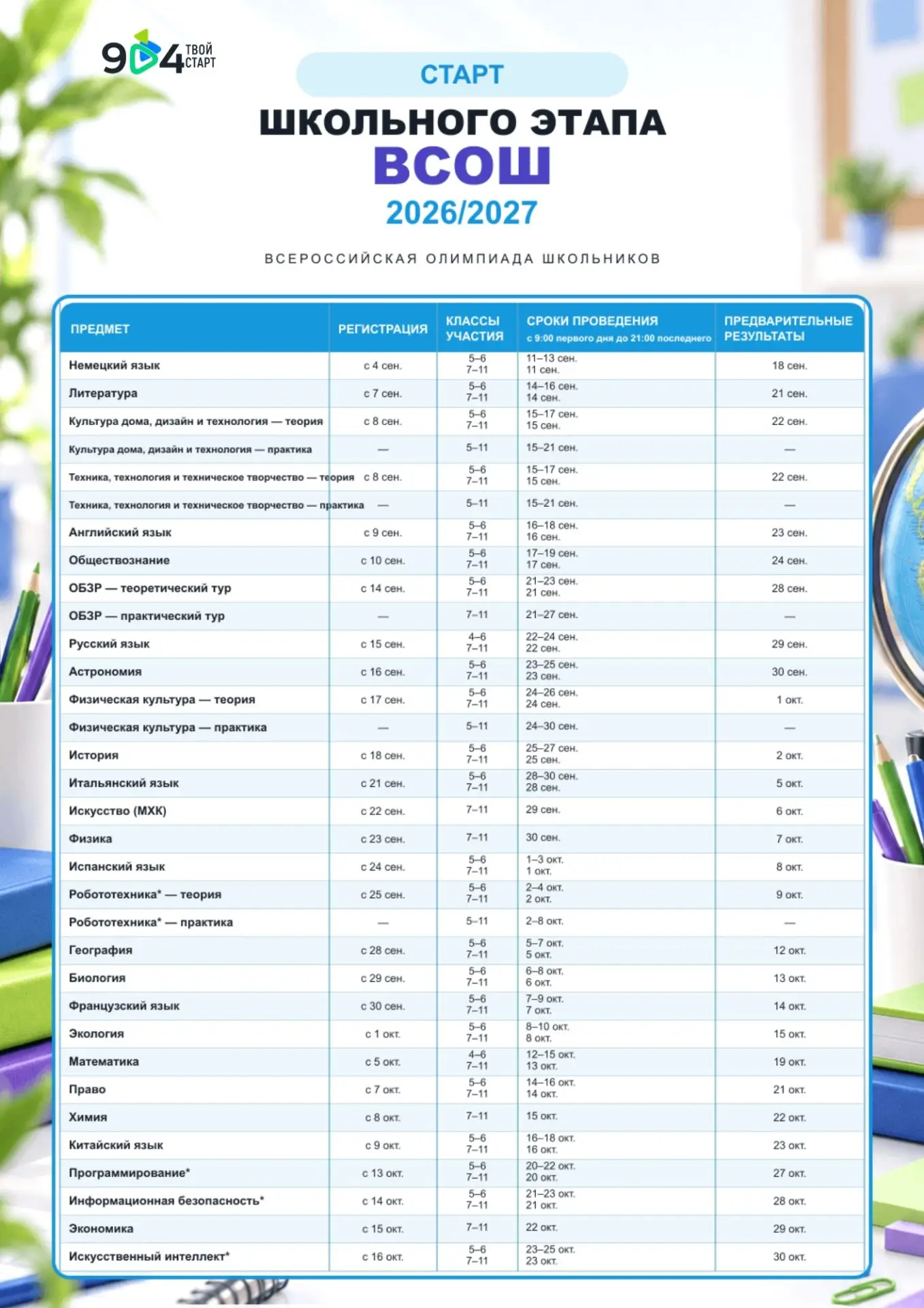 📝 Всероссийская олимпиада школьников