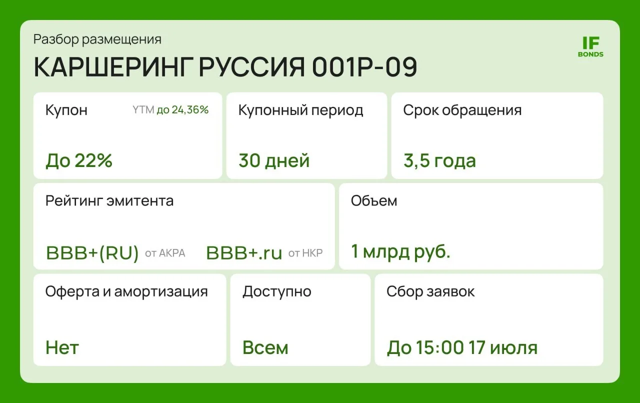 Изображение 1 к публикации «IF Bonds»