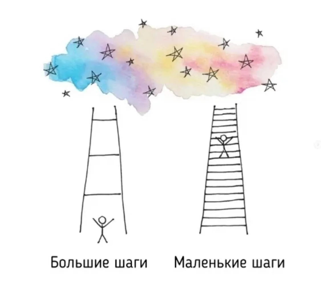 ПОЧЕМУ МАЛЕНЬКИЕ ШАГИ РАБОТАЮТ ЛУЧШЕ БОЛЬШИХ?