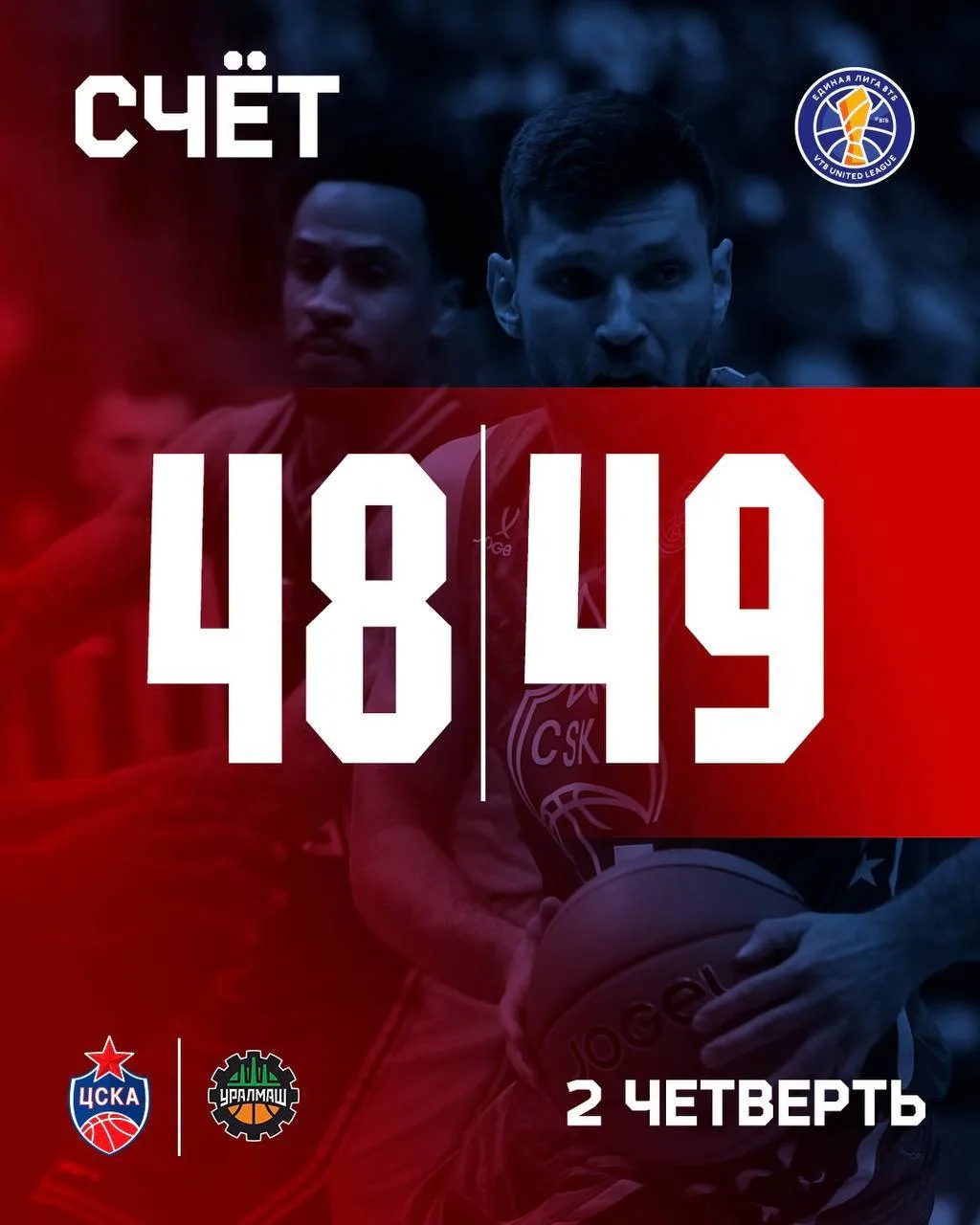 После второй четверти - продолжаем болеть за ЦСКА! 🔴🔵🏀