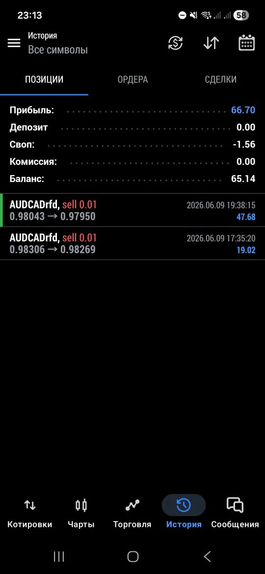 09.06.2026 закрыл 2 сделки в плюс. + 65,14руб. к депо.