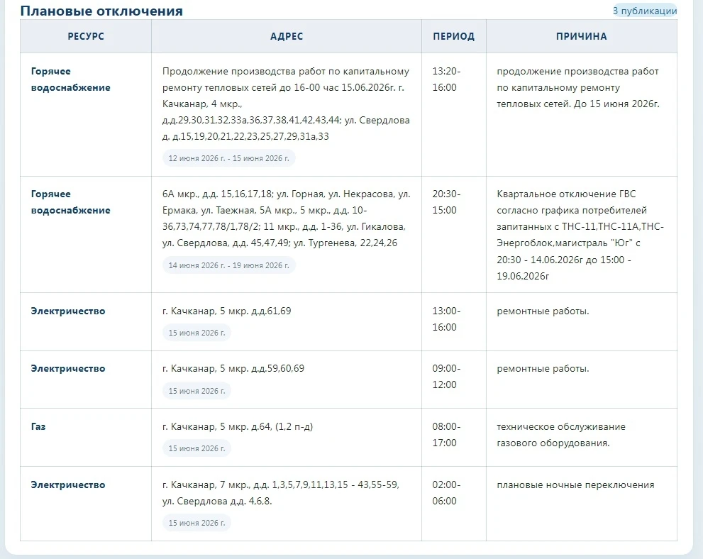 Планируемые отключения систем жизнеобеспечения на 15.06.2026 г.:

Источник: https://vk.ru/wall-15440