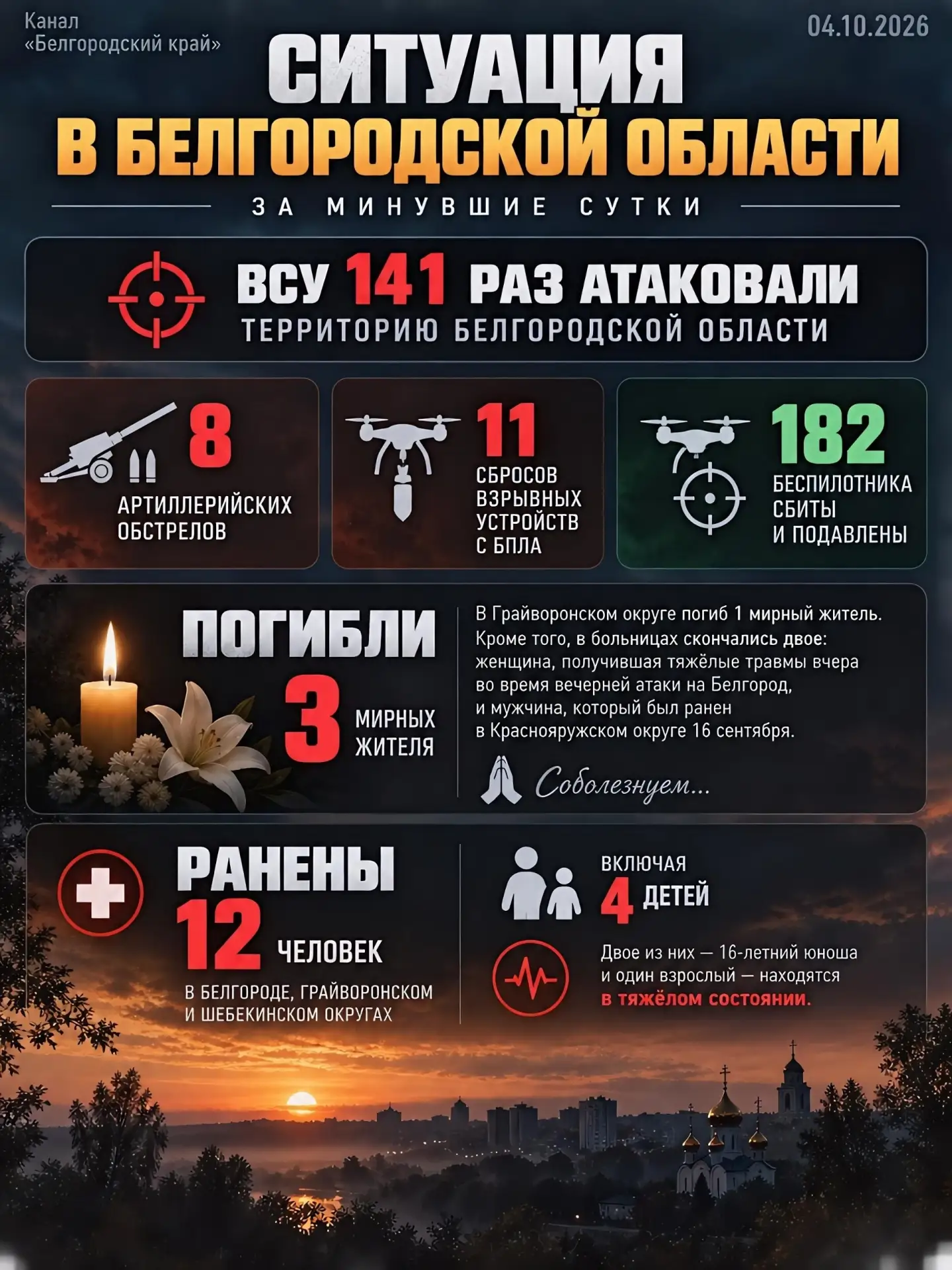 ДАННЫЕ ЗА СУТКИ.