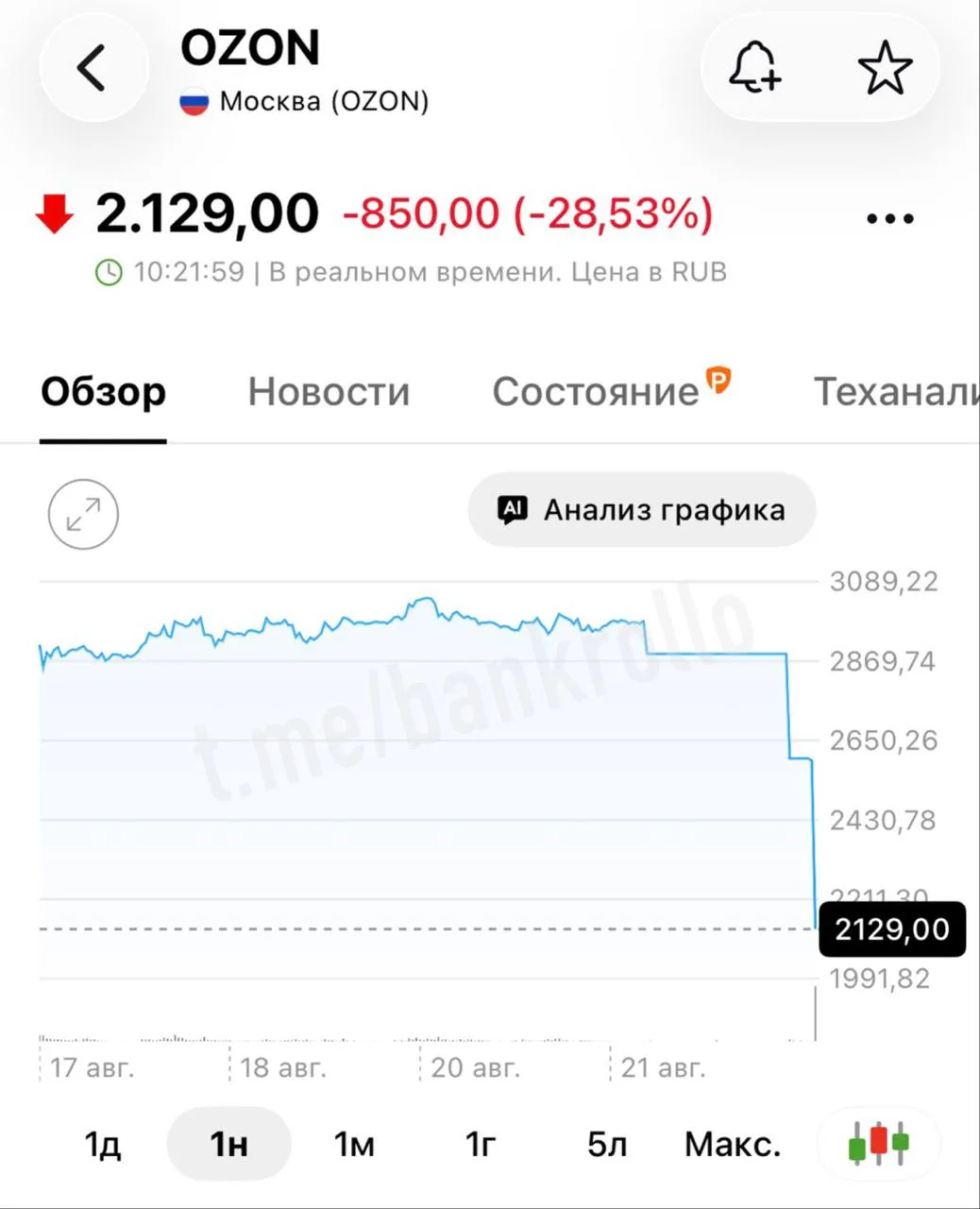 Акции Ozon после ночных ударов рухнули уже на 28%. Из-за этого был запущен дискретный а...