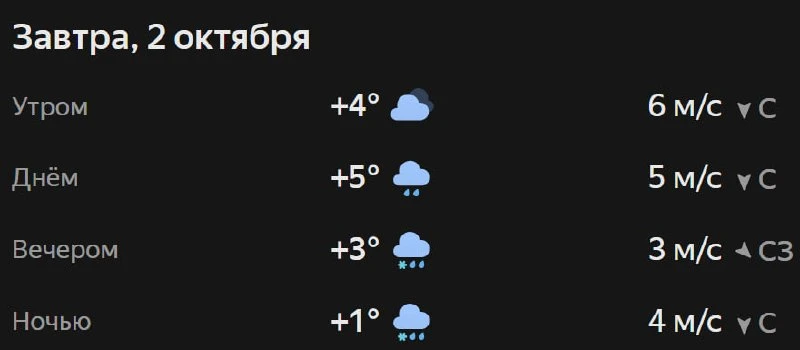 Прогноз погоды☀️