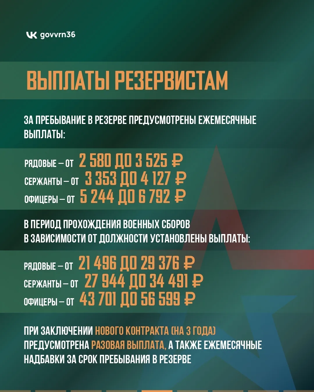 Министерство обороны Российской Федерации набирает желающих в мобилизационный резерв. По условиям ко
