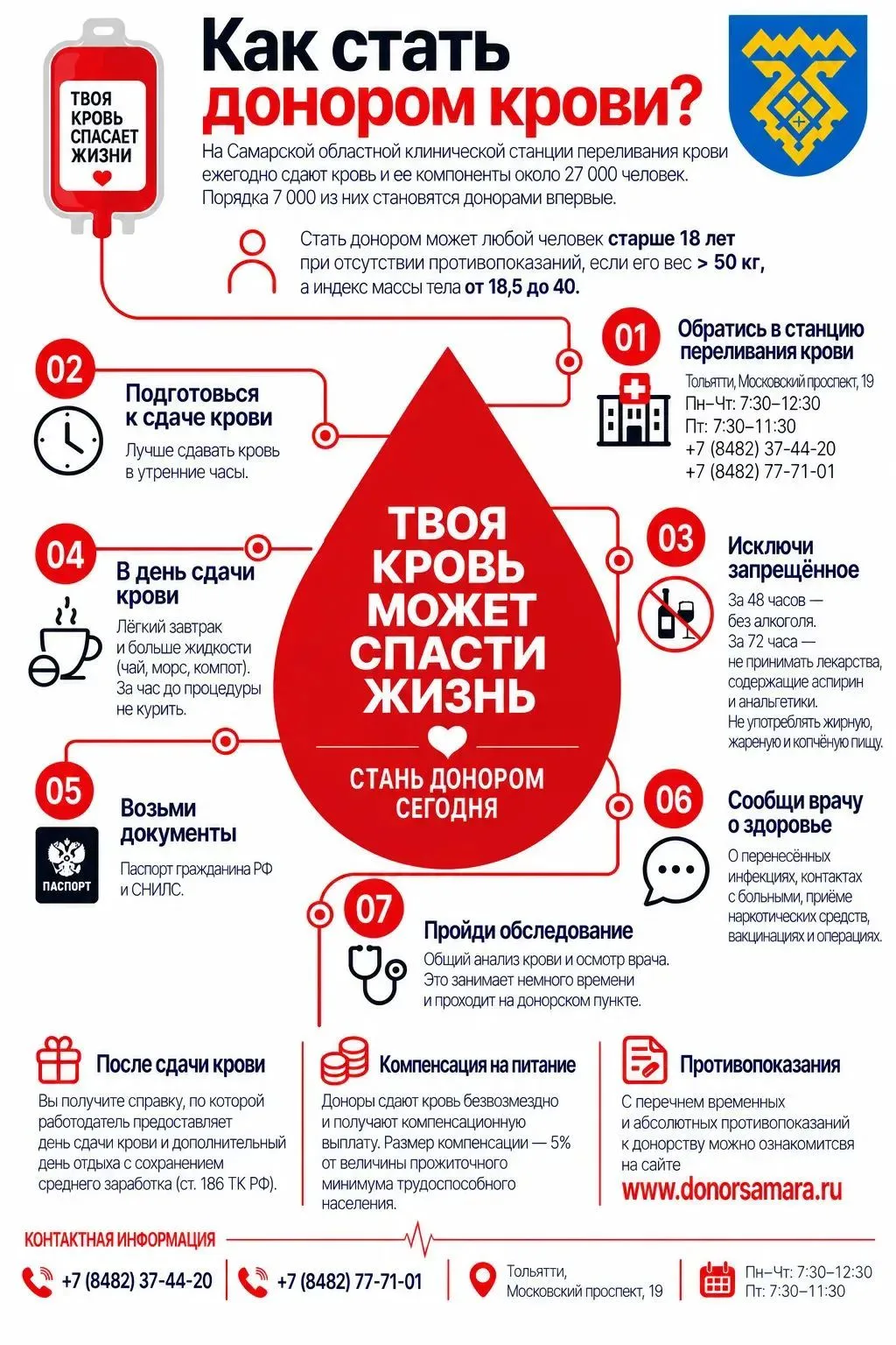 Информация для тех, кто хочет и может стать донором крови