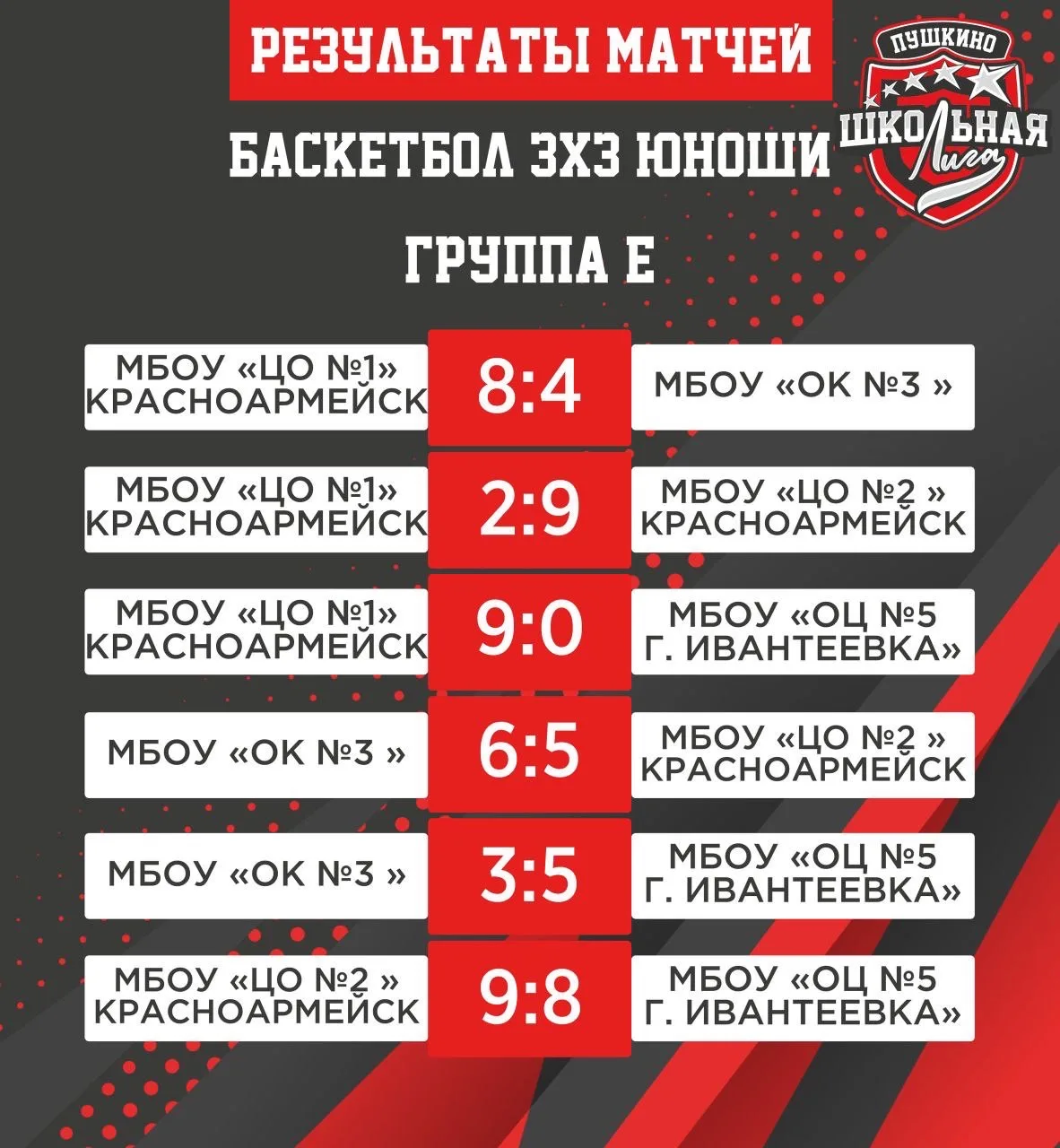 Баскетболисты школы заняли второе место в Единой школьной лиге  Команда юношей заняла почётное второ