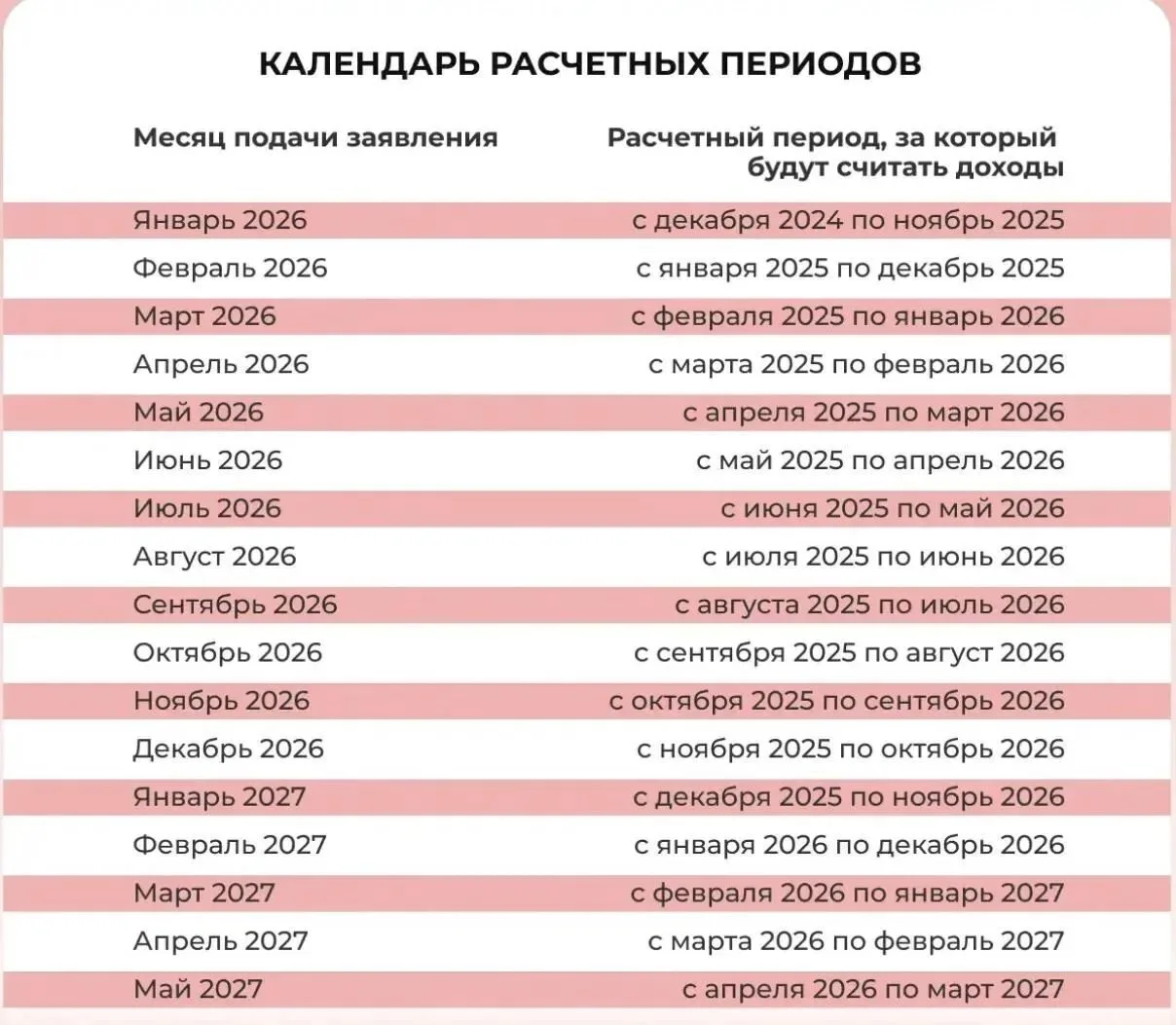 📍 Расчётный период для назначения пособий

При назначении единого пособия и выплаты из маткапитал