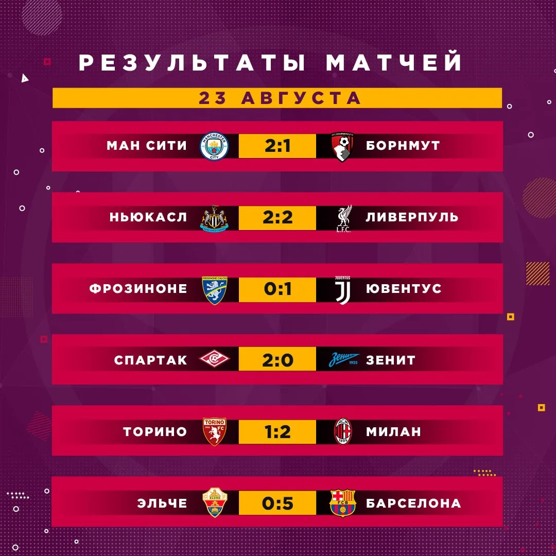 Результаты матчей