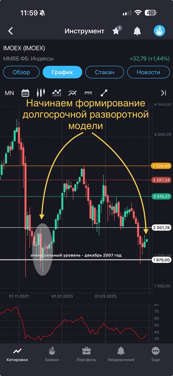 Друзья, добрый день.