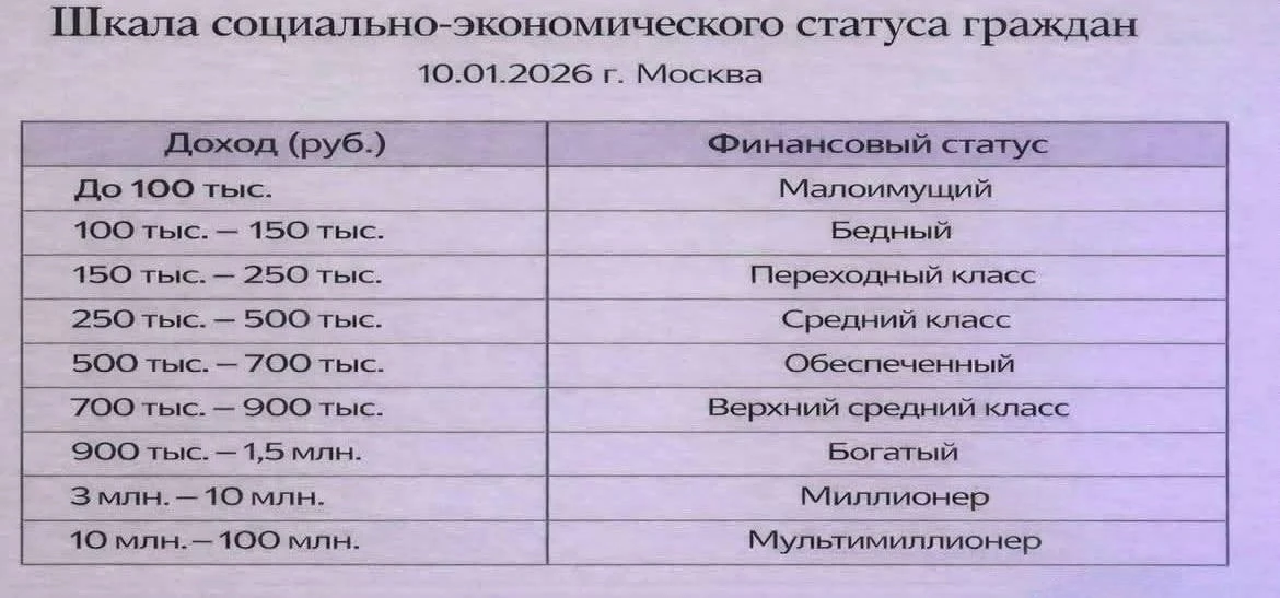 Меньше 100 000 руб. доход? Ты бедный! ------------------------ Если еще 10 лет назад для многих 100 