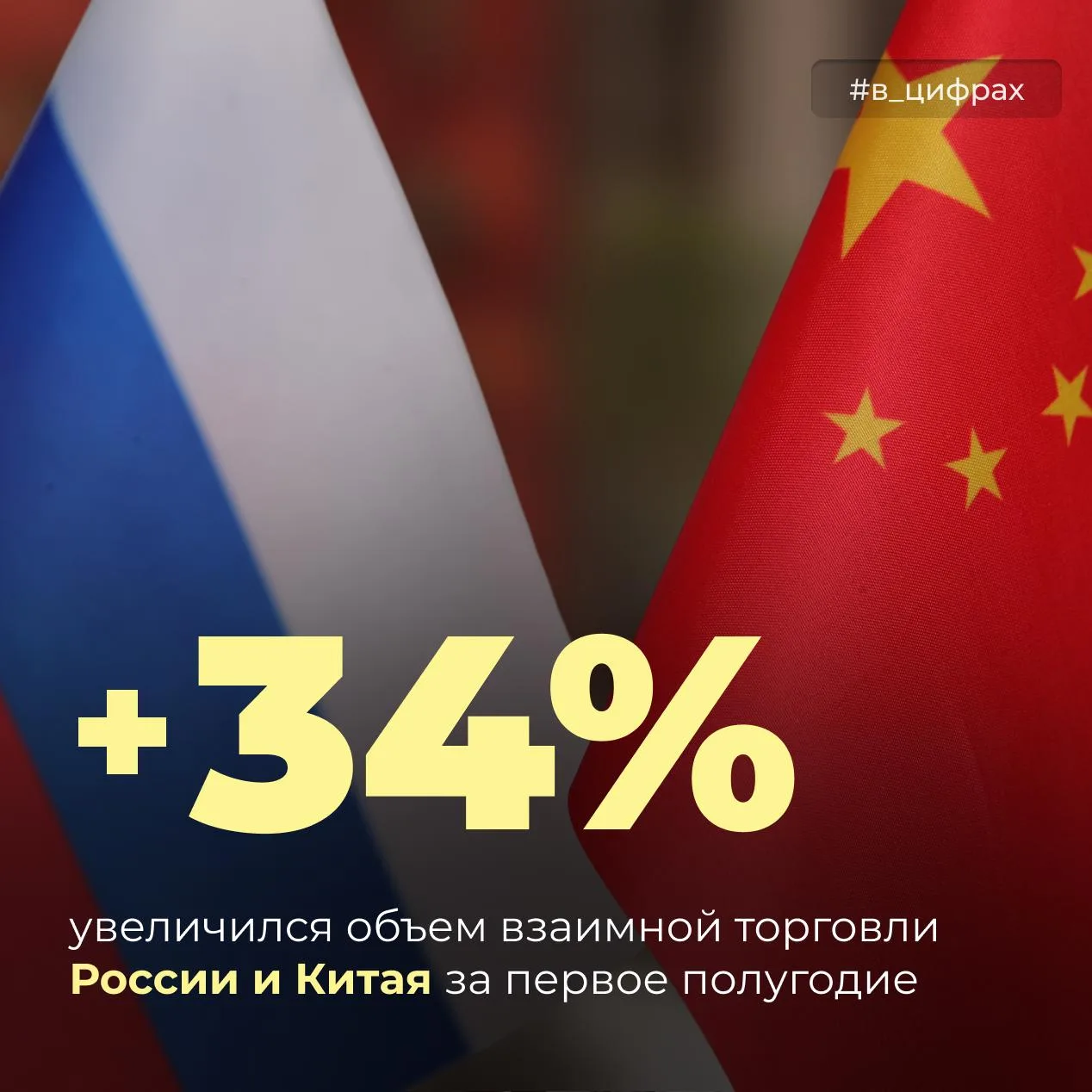 🇷🇺🇨🇳 Россия и Китай укрепляют взаимодействие в сфере АПК