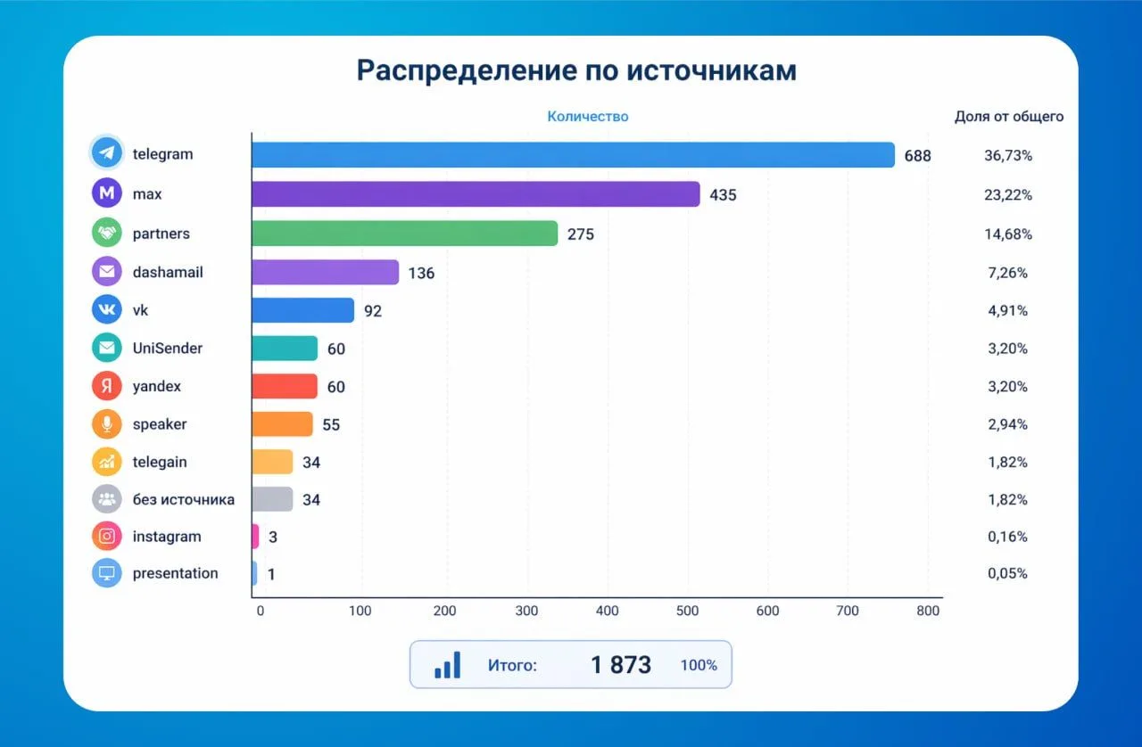 Event-маркетинг как инструмент продвижения. Что может дать?  Когда я запускала анонс онлайн-конферен