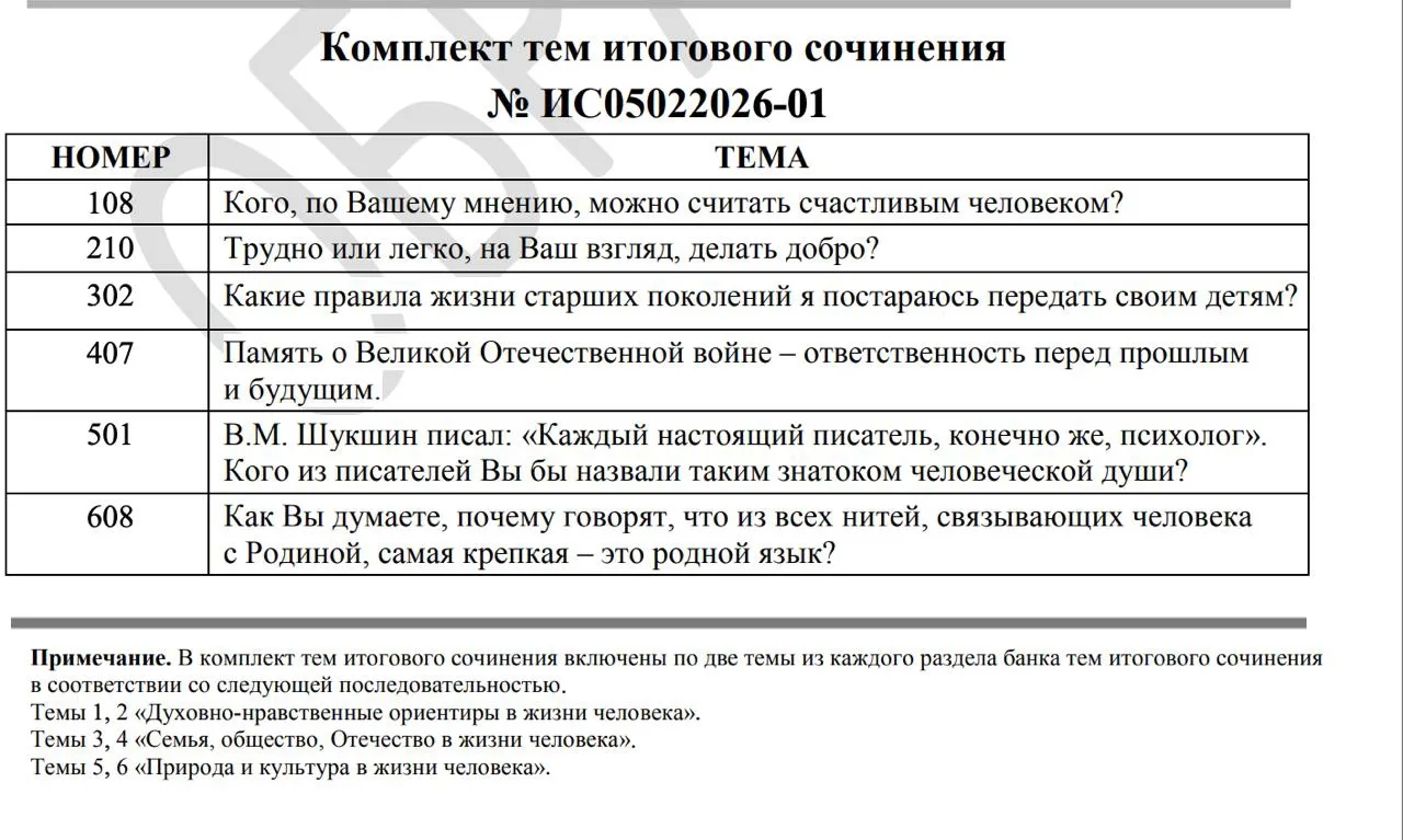 Какую тему бы выбрали?