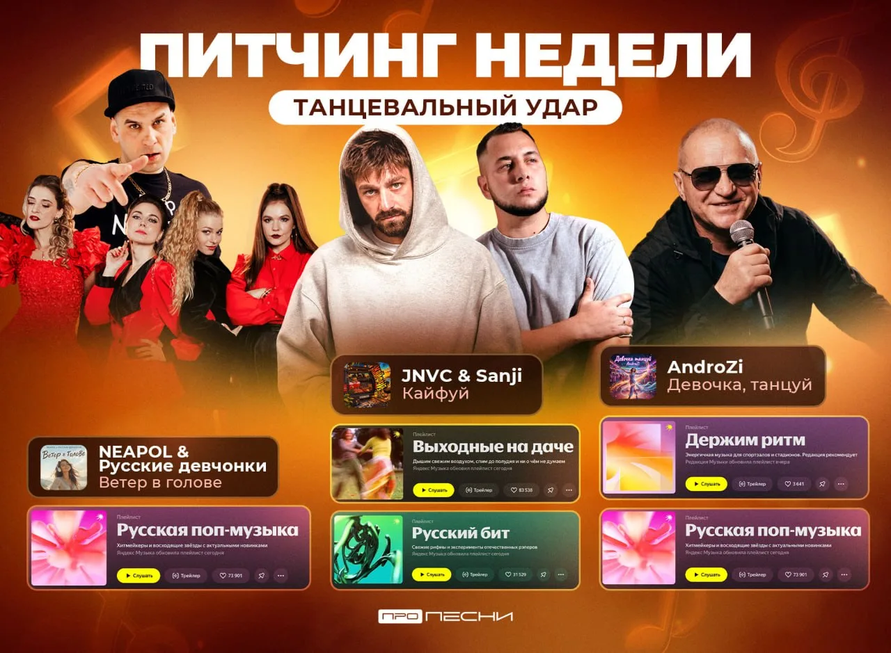 Перед релизной пятницей — делимся результатами прошлой недели по промо-поддержке наших ...