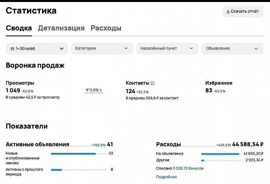 Медиа публикации