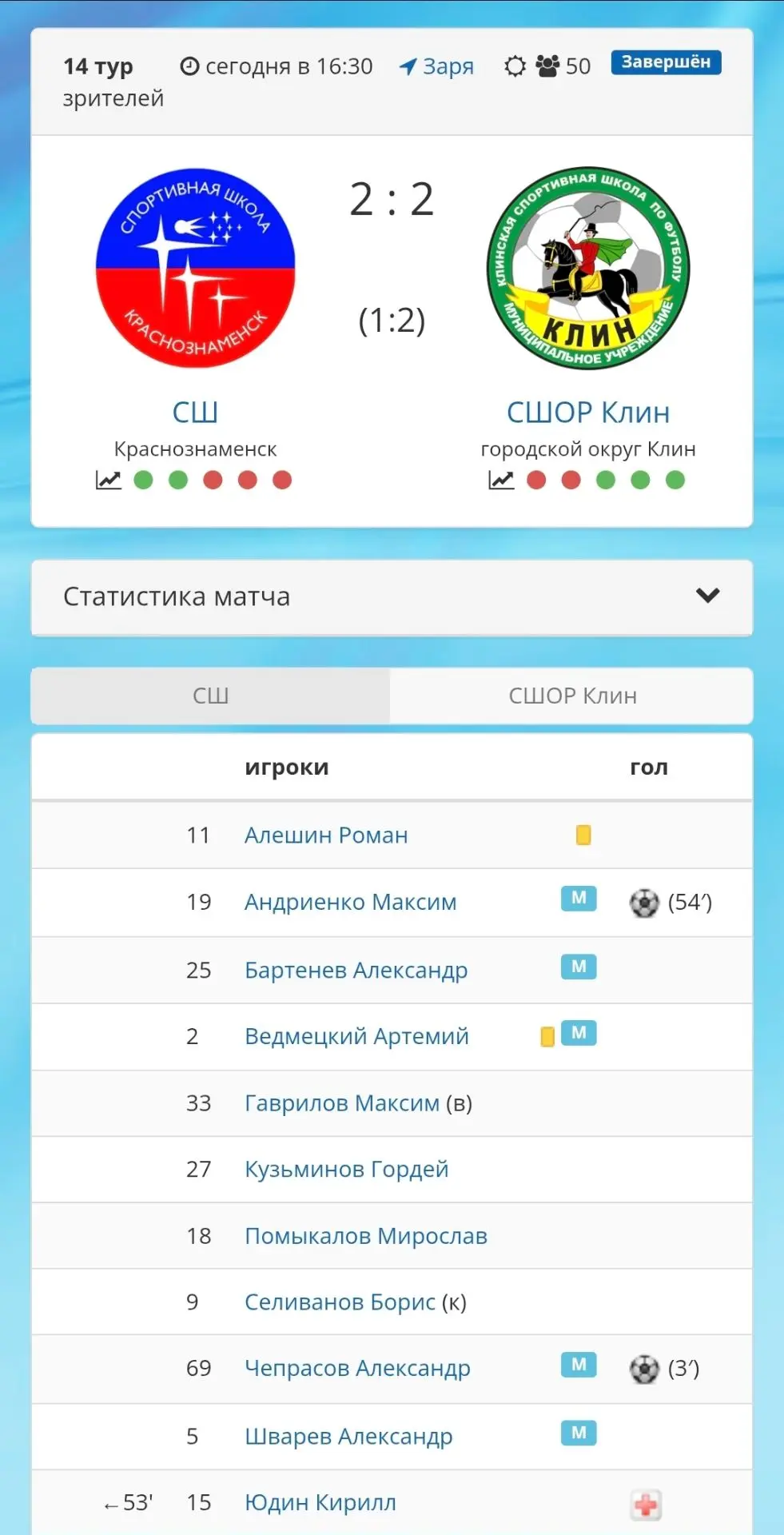 2 ничьих с оттенком победы...