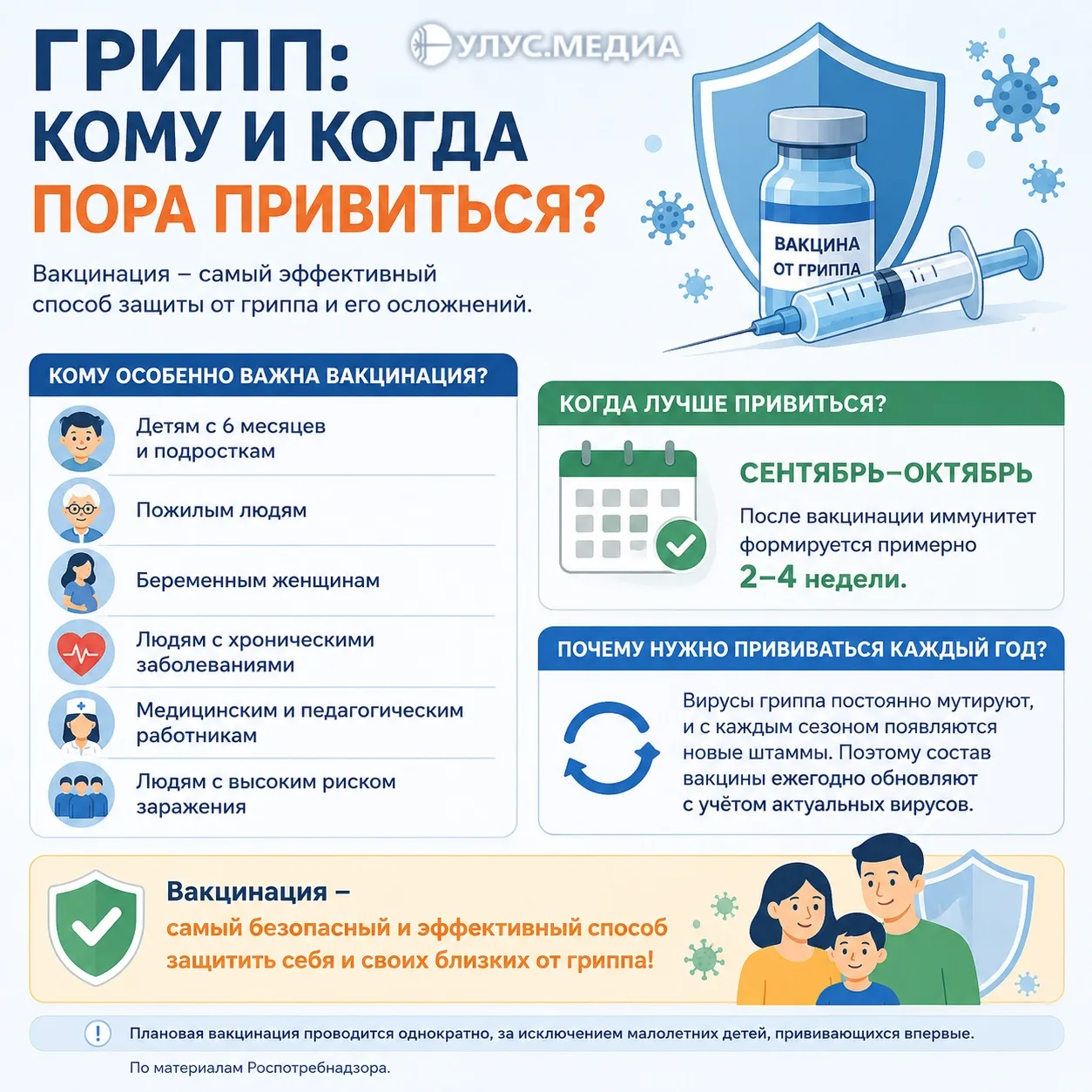 💊💉 Готовимся к сезону гриппа