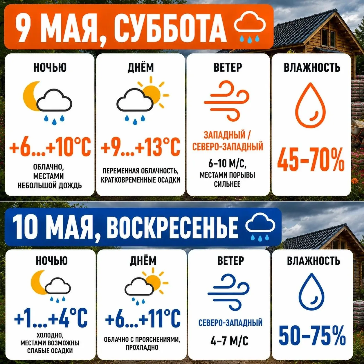 🗓 9–10 мая | Пермь и Пермский край