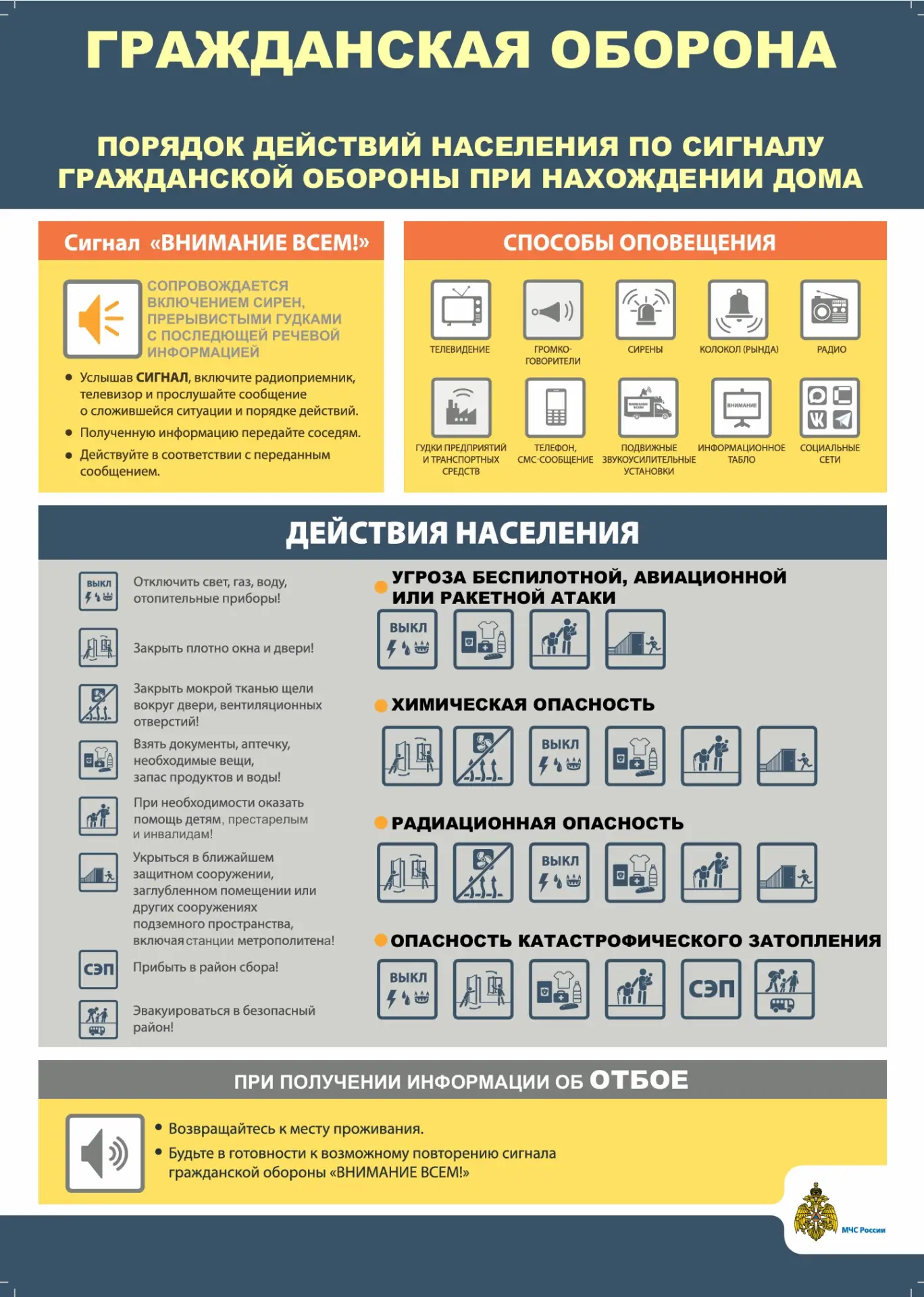 Порядок действий населения дома