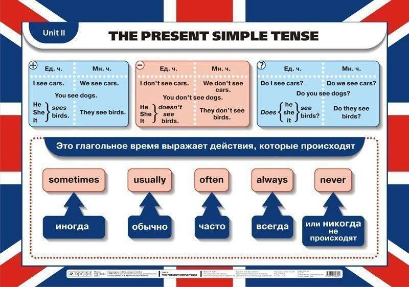 🏴󠁧󠁢󠁥󠁮󠁧󠁿 Все правила по-английскому языку в таблицах.  💡 Такой инструментарий удобно сохранить в теле