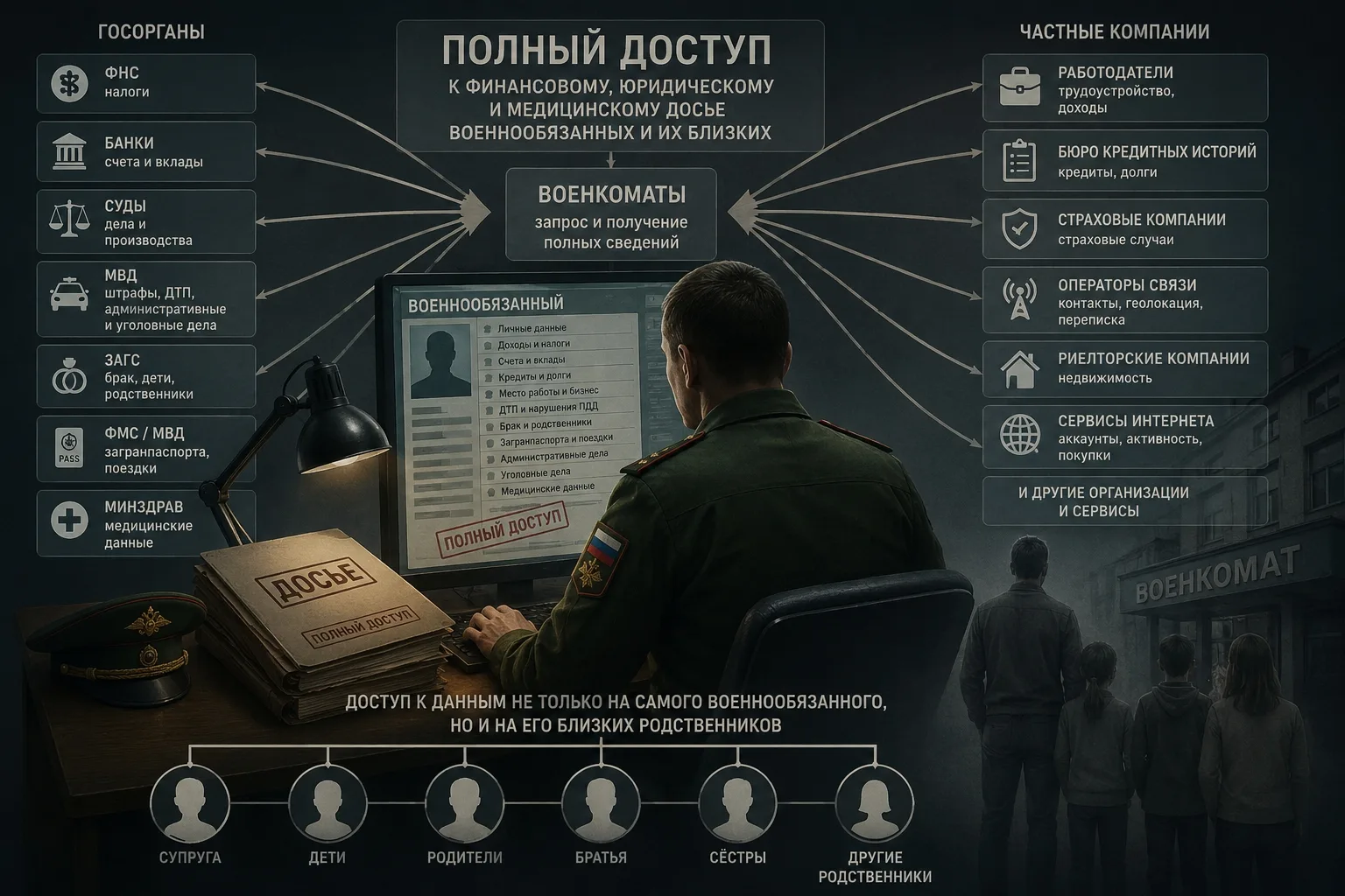 Военкоматы получат полное финансовое, юридическое и медицинское досье на военнообязанны...