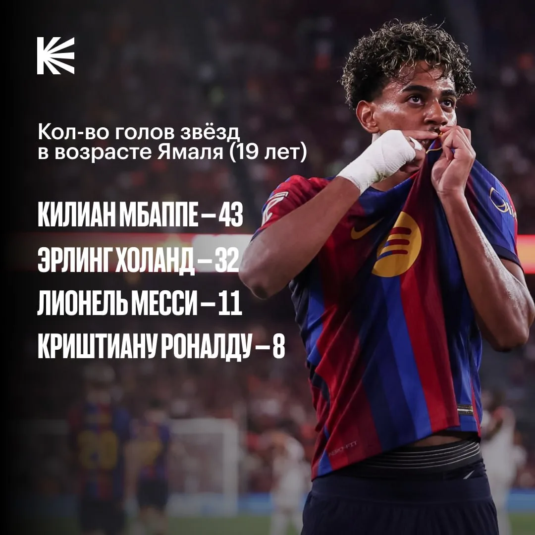 🇪🇸 Ямаль > Месси, Роналду, Мбаппе, Холанд