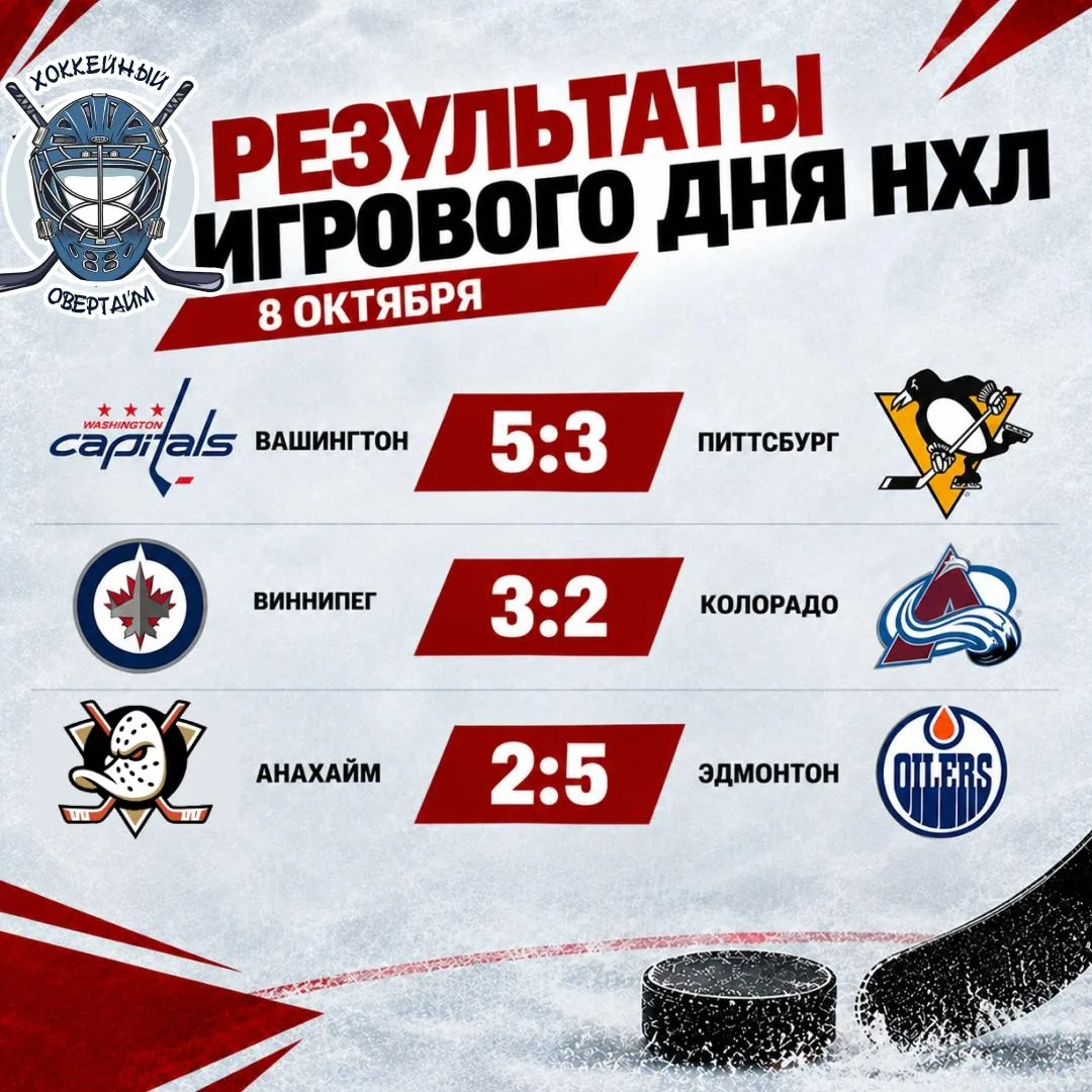 🏒 Результаты игрового дня НХЛ на 8 октября
