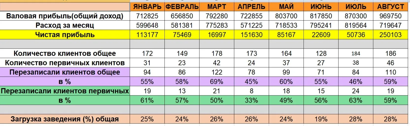 Доброго бодрого!