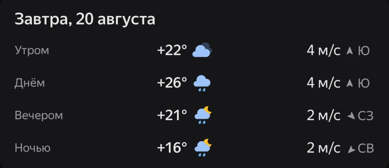 Прогноз погоды☀️