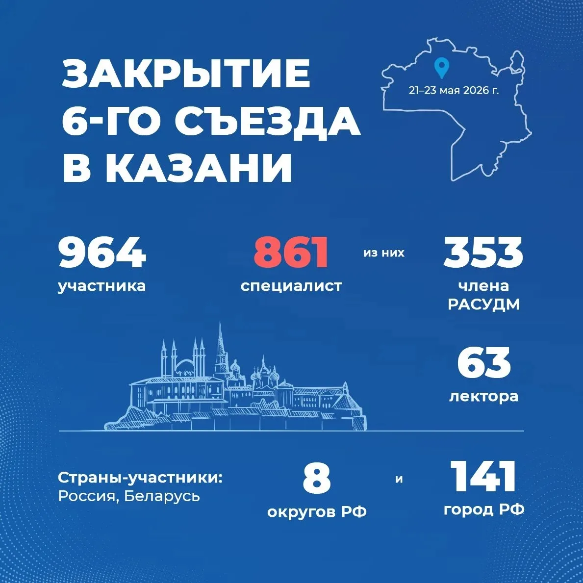 Подводим итоги 6-го Съезда специалистов ультразвуковой диагностики Приволжского федерал...