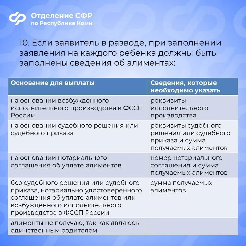 🔵 Отделение СФР по Республике Коми подготовило памятку о том, как правильно заполнить заявление на п