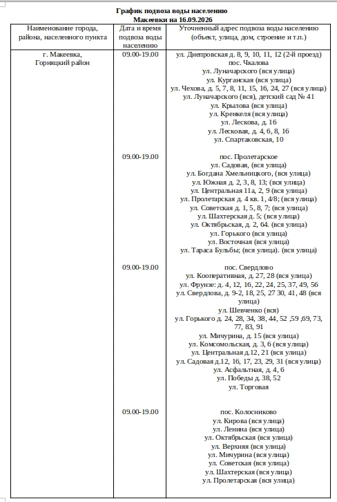 График подвоза воды населению городского округа Макеевка