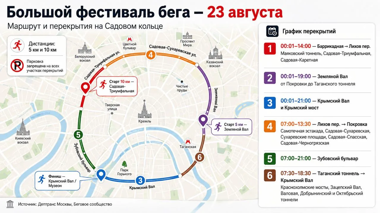 23 августа на Садовом кольце введут ограничения из-за забега