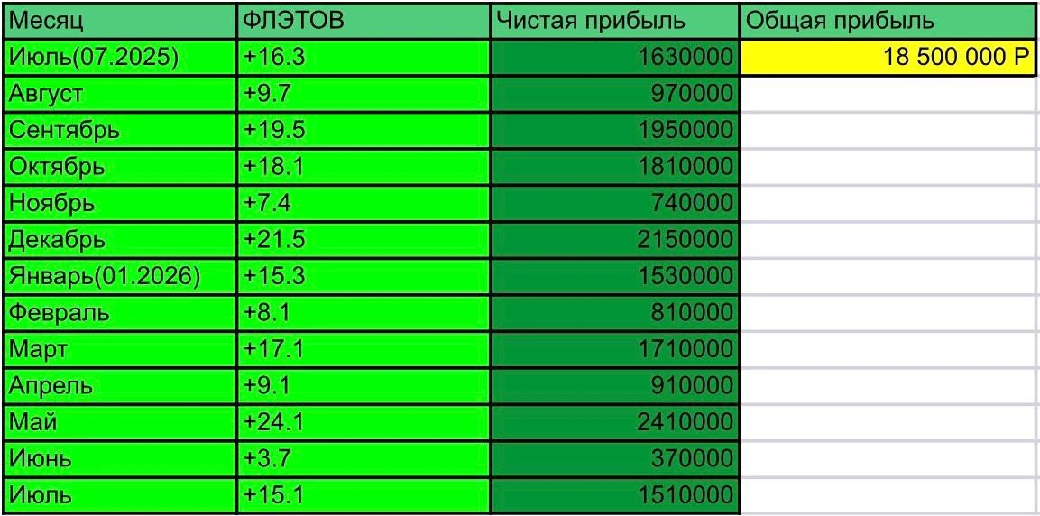 ДО СТАРТА МЕНИЕ 2 ЧАСОВ🔥