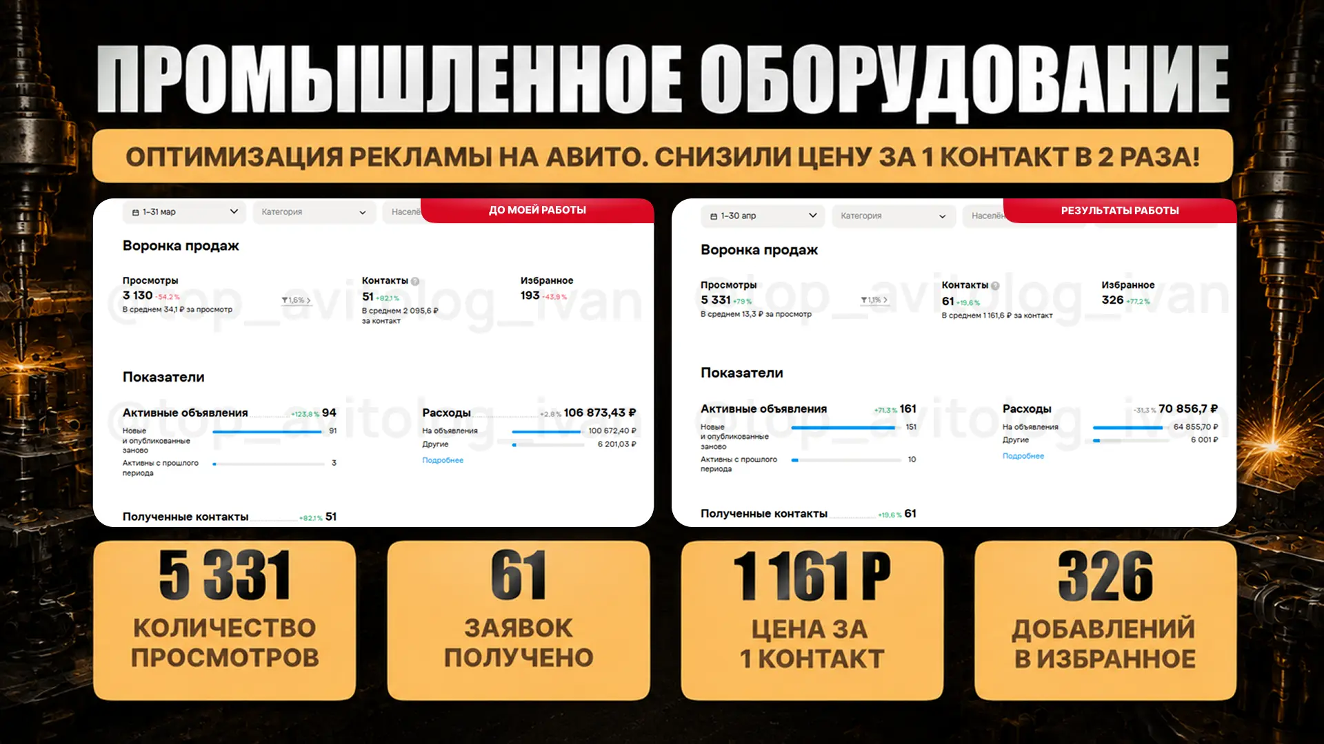 📈 Кейс по продвижению промышленного оборудования. Оптимизировали рекламную кампанию на...