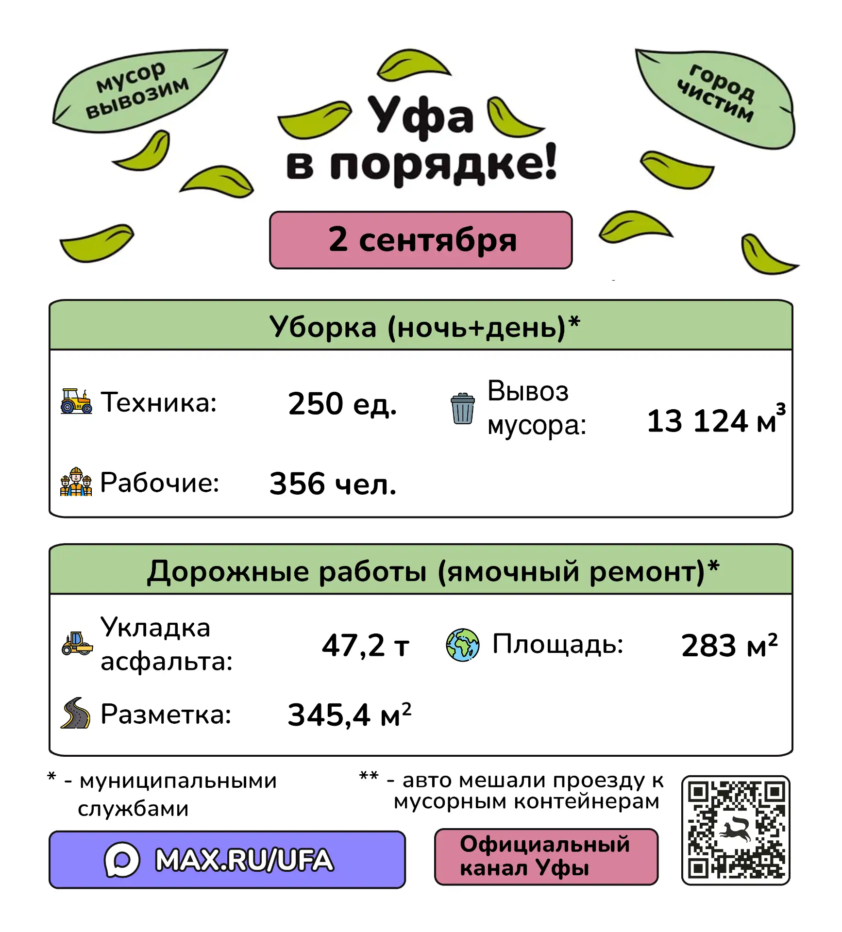 🫡 #уфавпорядке 🫡