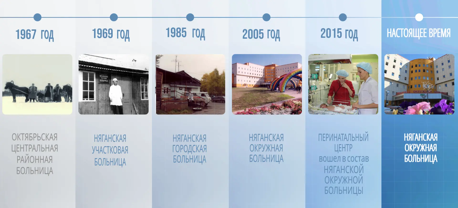 Друзья, приглашаем вас в небольшое путешествие во времени!
