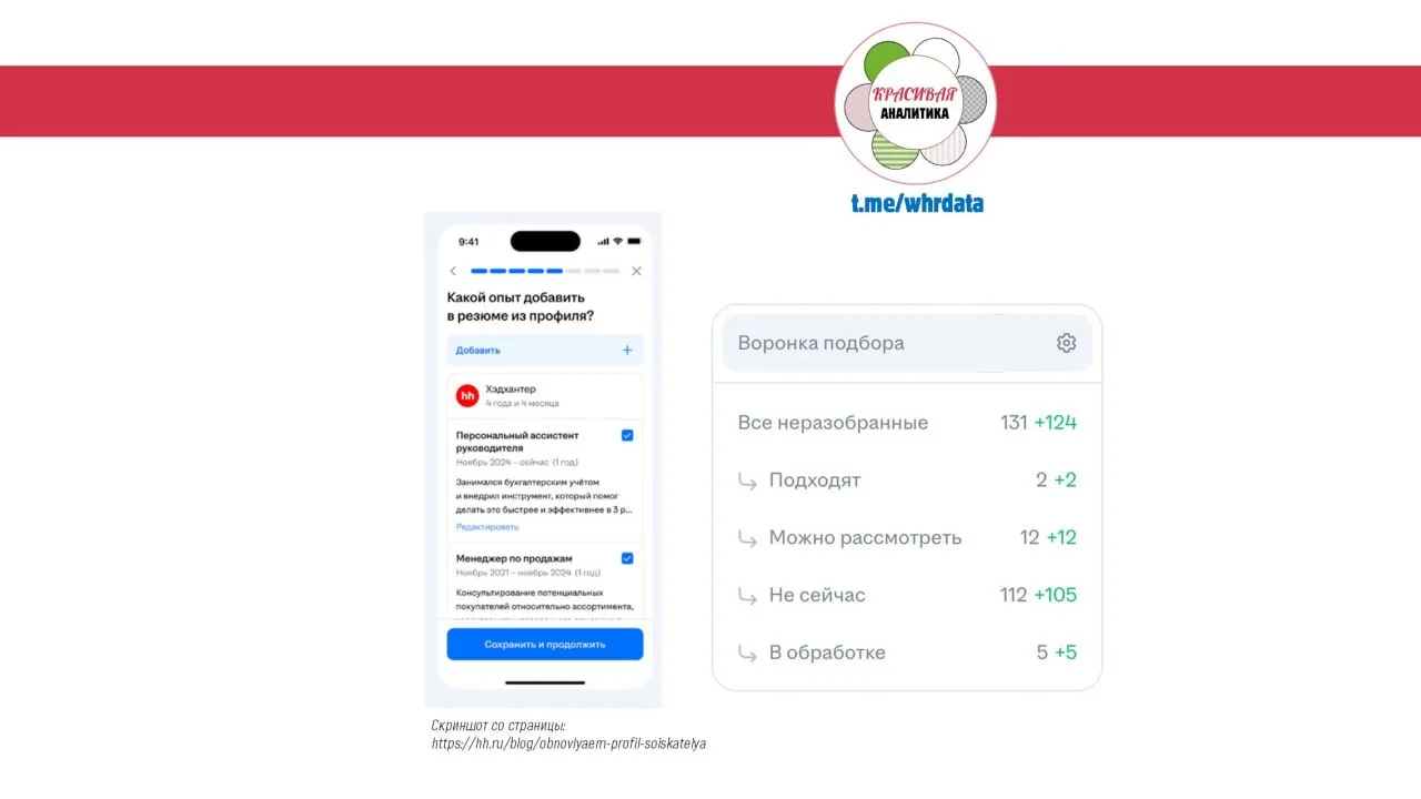 hh внесли обновления в профиль кандидата